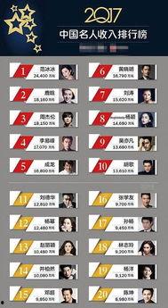 三线明星收入,揭秘娱乐圈幕后经济真相